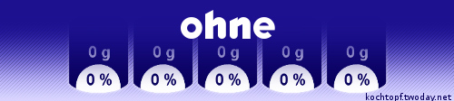 Blog-Event-LV - Ohne (Einsendeschluss 15. April 2010)