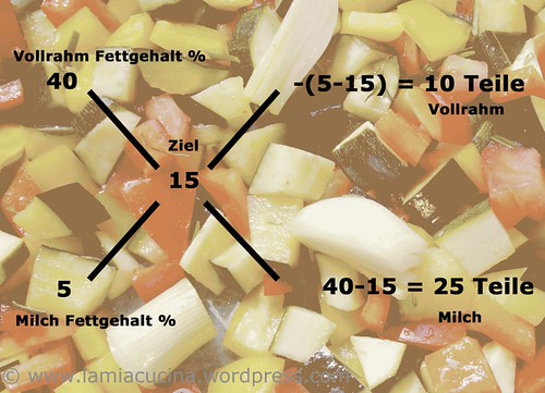 Mischungskreuz_redc