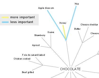 tour_chocolate